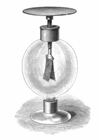 The gold leaf electroscope to demonstrate the photoelectric effect. When the electroscope is negatively charged, there is an excess of electrons and the leaves are separated. If short wavelength, high-frequency light (such as ultraviolet light obtained from an arc lamp, or by burning magnesium, or by using an induction coil between zinc or cadmium terminals to produce sparking) shines on the cap, the electroscope discharges, and the leaves fall limp. If, however, the frequency of the light waves is below the threshold value for the cap, the leaves will not discharge, no matter how long one shines the light at the cap. Gold leaf electroscope 1869.png