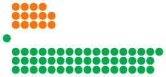 JamaicaHouseofRepresentatives 2016.svg