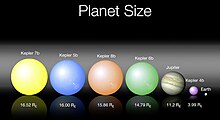 The sizes of Kepler's first five planet discoveries. Kepler-7b is the largest planet, and is shown in yellow at the left. Kepler first five exoplanet size.jpg