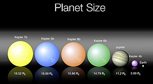 The first five planets discovered by Kepler, c...