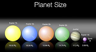 Größenvergleich mit Exoplaneten: Kepler-4b hier zwischen Jupiter und Erde