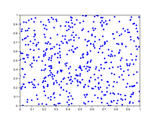 A chart showing uniform distribution. Plot points are scattered randomly, with no pattern or clusters.