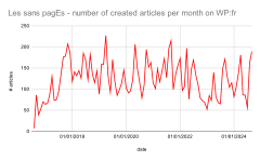 Les sans pagEs articles, 2017-2023