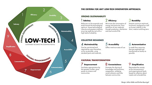 Low-tech innovation