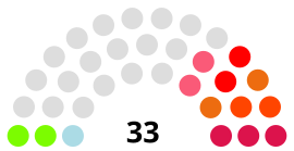 Elecciones legislativas de Macao de 2021