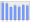 Evolucion de la populacion 1962-2008