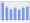 Evolucion de la populacion 1962-2008