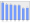 Evolucion de la populacion 1962-2008