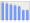 Evolucion de la populacion 1962-2008