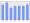 Evolucion de la populacion 1962-2008