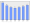 Evolucion de la populacion 1962-2008