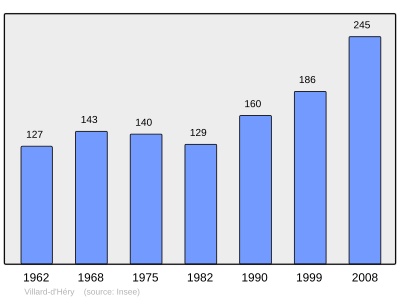 Reference: 
 INSEE [2]