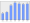 Evolucion de la populacion 1962-2008