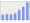 Evolucion de la populacion 1962-2008