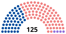 Assemblée nationale 2003.