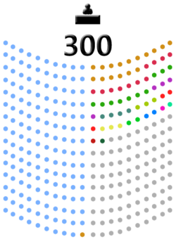 Выборы в Сенат (Египет) 2020.svgWiki senate.png