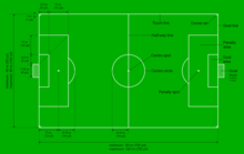 Standard pitch measurements Soccer pitch dimensions.png