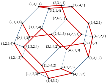 Hamilton path on permutohedron of order four