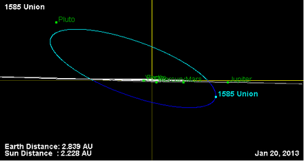 Орбита астероида 1585 (наклон).png