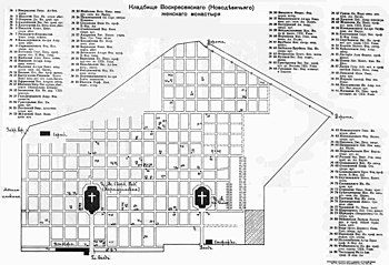 План 1914 года с расположением захоронений