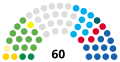 Результаты выборов в законодательные органы Гонконга 2000 года по party.svg