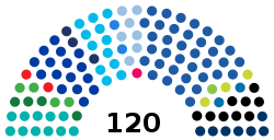 2020 Knesset.svg