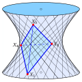 1s Hyperboloid