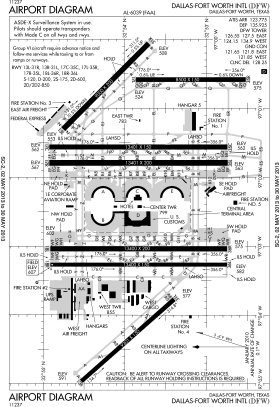 連邦航空局・空港図