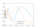 Euler-Cauchy equation solutions: complex roots