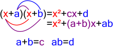 The coefficient of the second term is a sum and the coefficient of the third term is a product