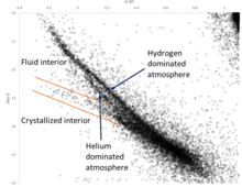 The white dwarf cooling sequence seen by ESA's Gaia mission Gaia hrd wds2.png