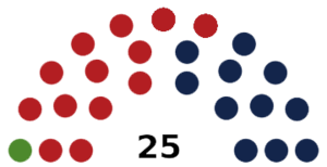 Elecciones generales de Liechtenstein de 2009