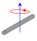 Schemazeichnung zum Trägheitsmoment eines quer zur Längsachse rotierenden Stabes