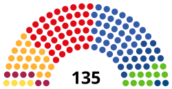 Parlamento de Cataluña 2024.svg