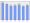 Evolucion de la populacion 1962-2008