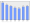 Evolucion de la populacion 1962-2008