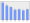 Evolucion de la populacion 1962-2008