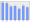 Evolucion de la populacion 1962-2008