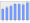 Evolucion de la populacion 1962-2008