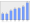 Evolucion de la populacion 1962-2008