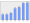 Evolucion de la populacion 1962-2008