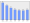 Evolucion de la populacion 1962-2008