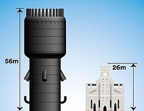 Regenerator in comparison with the Cathedral Church of Christ in the center of Lagos, Nigeria