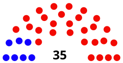 Senate diagram 2014 State of Idaho.svg