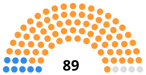 South African Senate after 1955 election