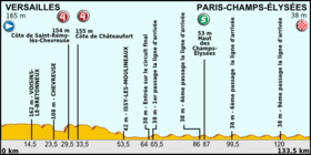 Image illustrative de l’article 21e étape du Tour de France 2013