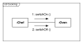 kommunikációs diagram (Communication diagram)