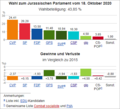 Vorschaubild der Version vom 11:22, 23. Okt. 2020