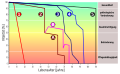 Vorschaubild der Version vom 18:06, 12. Aug. 2010