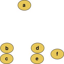 Točke (vozlišča)